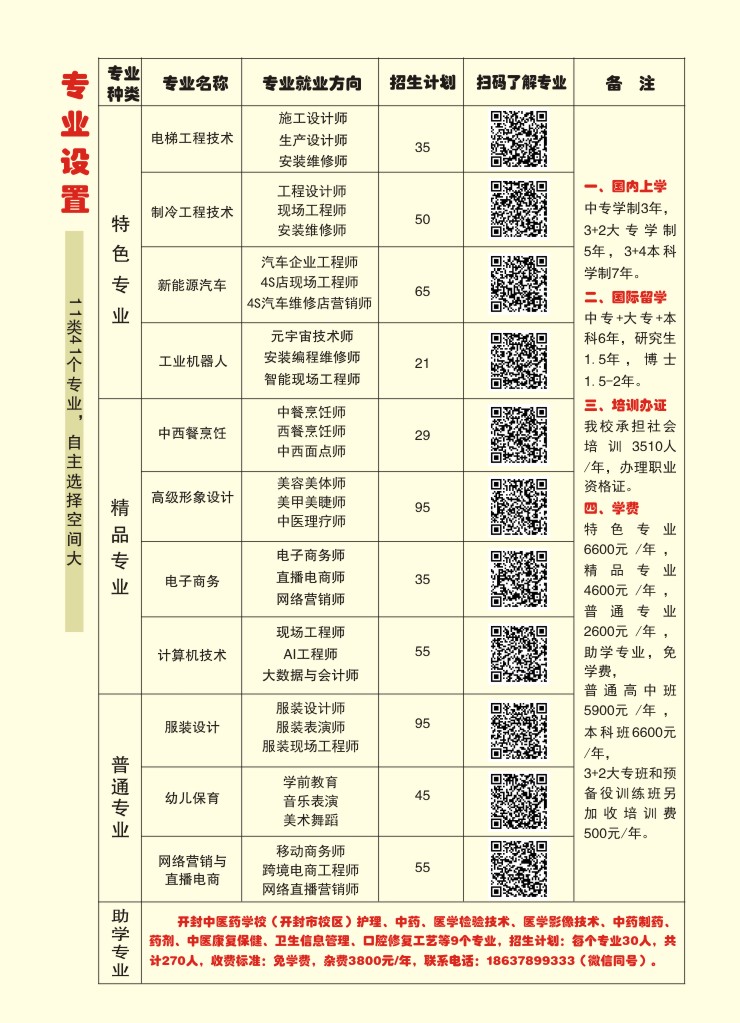 開(kāi)封現(xiàn)代科技中等職業(yè)技術(shù)學(xué)校2024年專業(yè)招生計(jì)劃