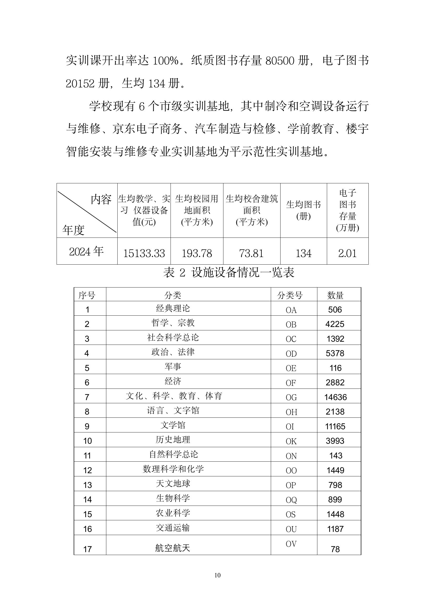 開(kāi)封市現(xiàn)代科技中等職業(yè)技術(shù)學(xué)校質(zhì)量報(bào)告（2024年度）(圖12)