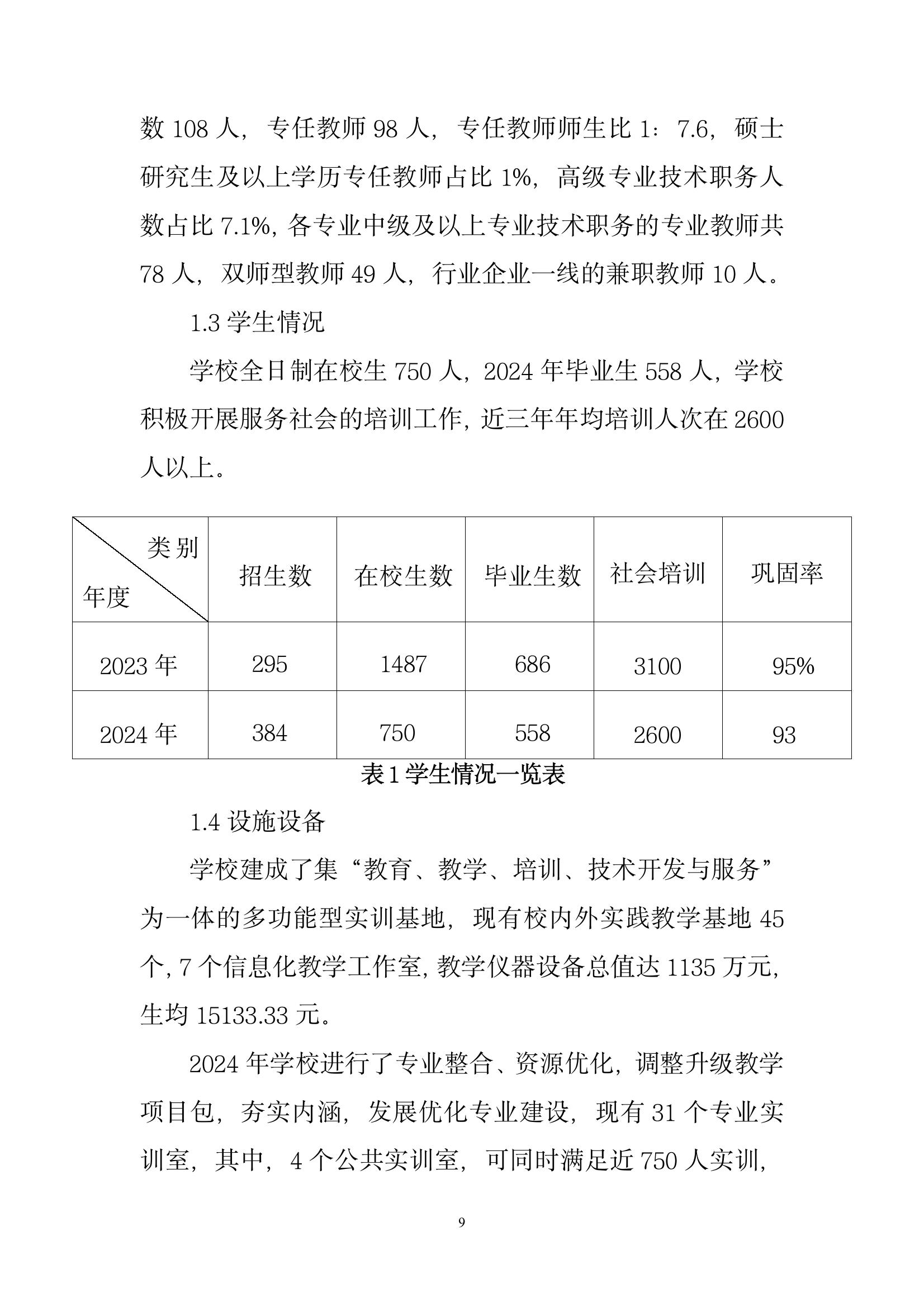 開(kāi)封市現(xiàn)代科技中等職業(yè)技術(shù)學(xué)校質(zhì)量報(bào)告（2024年度）(圖11)