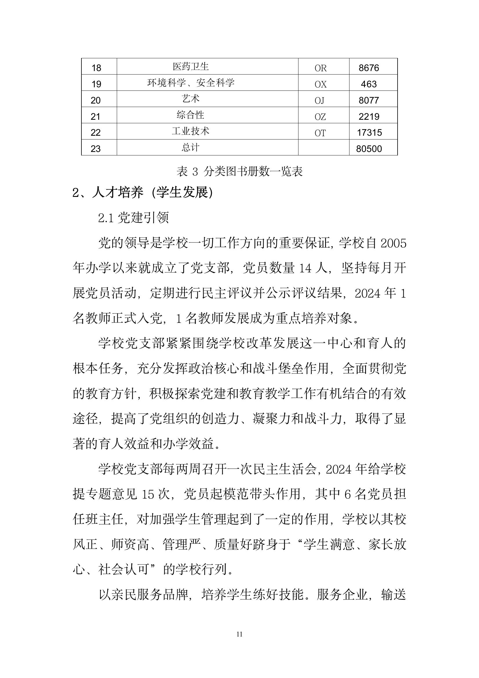 開(kāi)封市現(xiàn)代科技中等職業(yè)技術(shù)學(xué)校質(zhì)量報(bào)告（2024年度）(圖13)