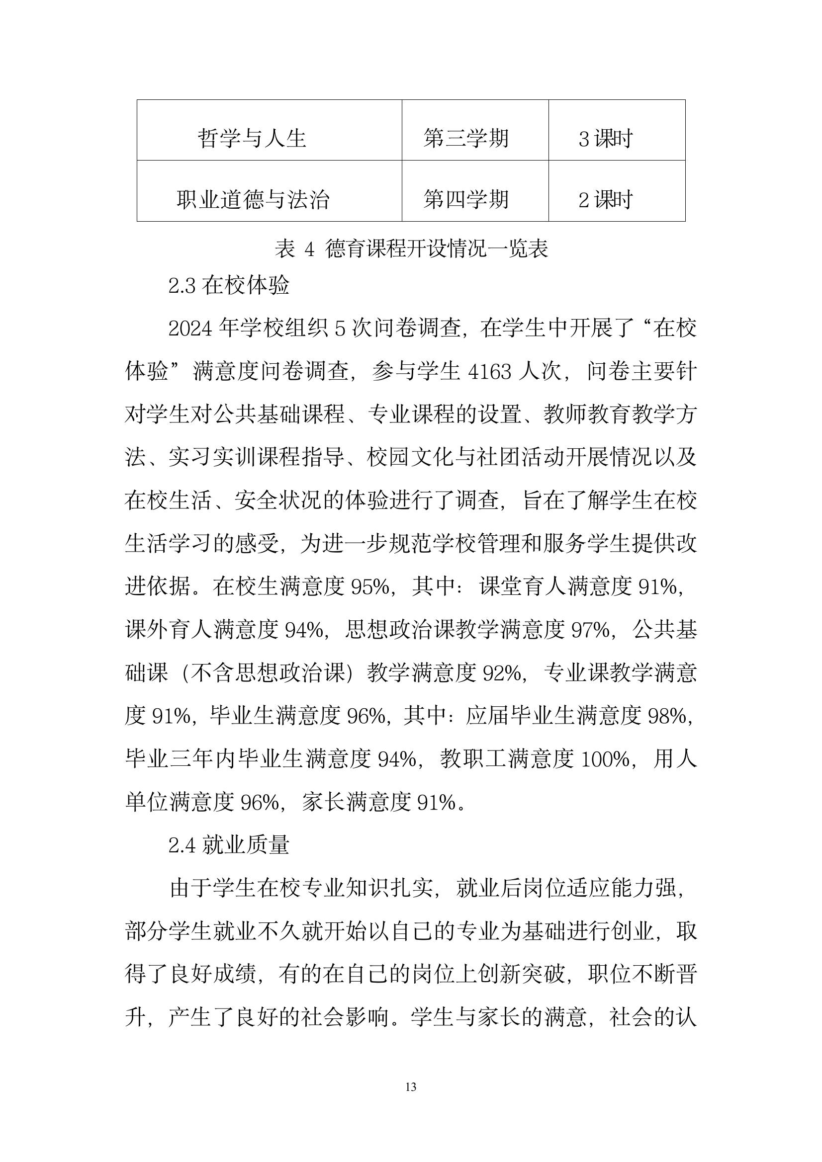 開(kāi)封市現(xiàn)代科技中等職業(yè)技術(shù)學(xué)校質(zhì)量報(bào)告（2024年度）(圖15)