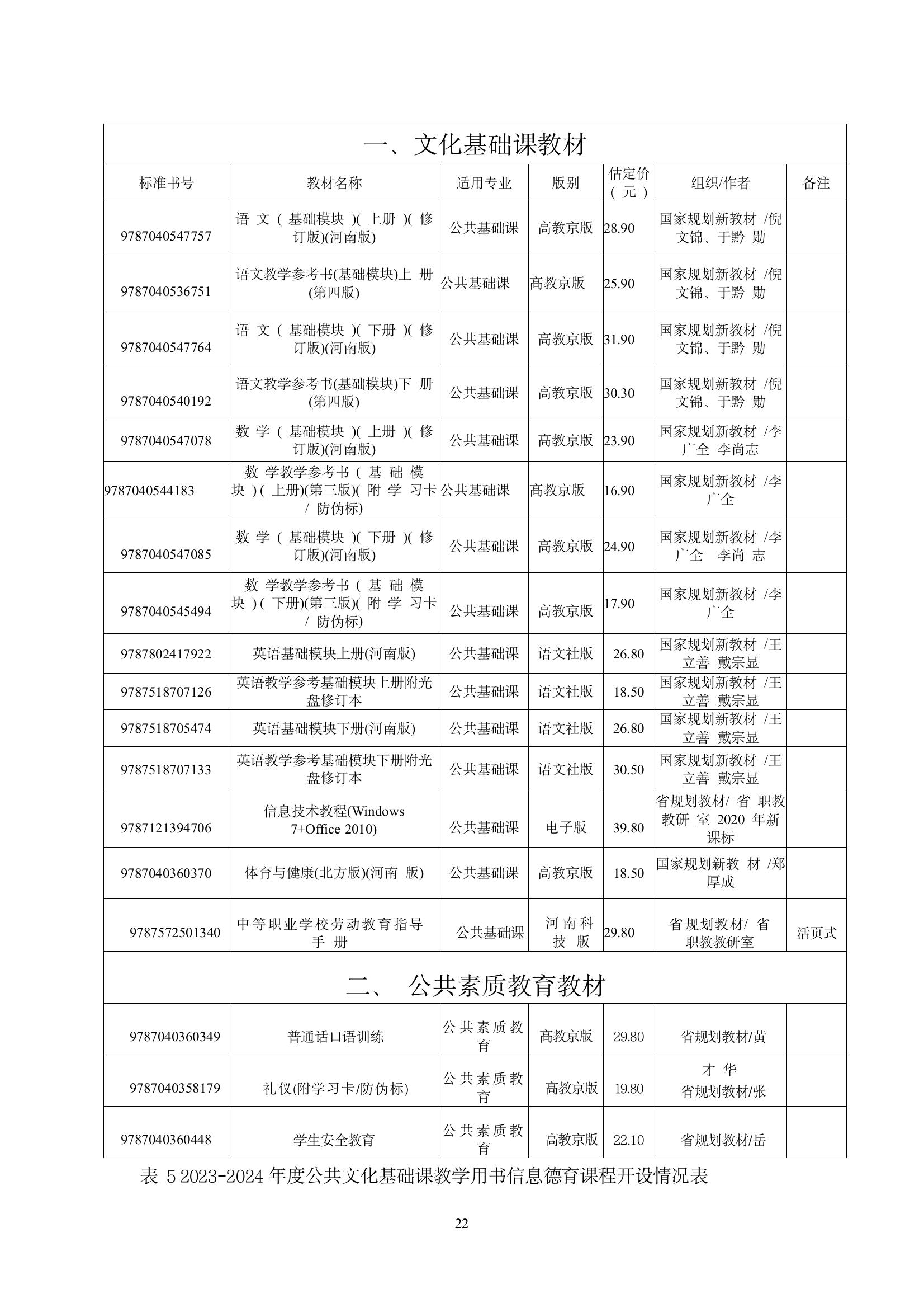 開(kāi)封市現(xiàn)代科技中等職業(yè)技術(shù)學(xué)校質(zhì)量報(bào)告（2024年度）(圖24)