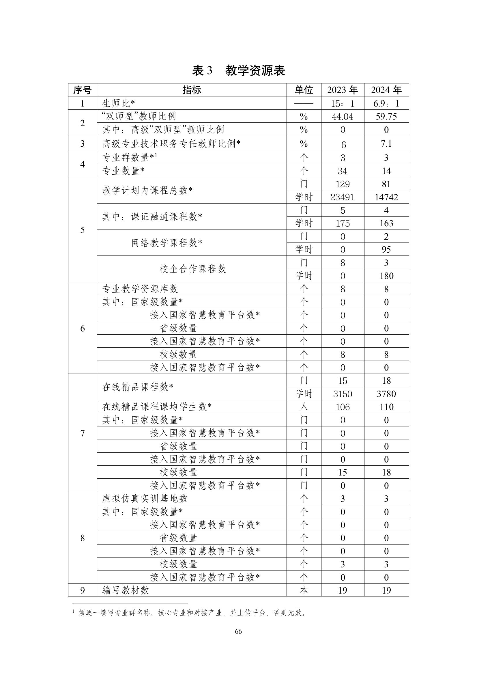 開(kāi)封市現(xiàn)代科技中等職業(yè)技術(shù)學(xué)校質(zhì)量報(bào)告（2024年度）(圖67)