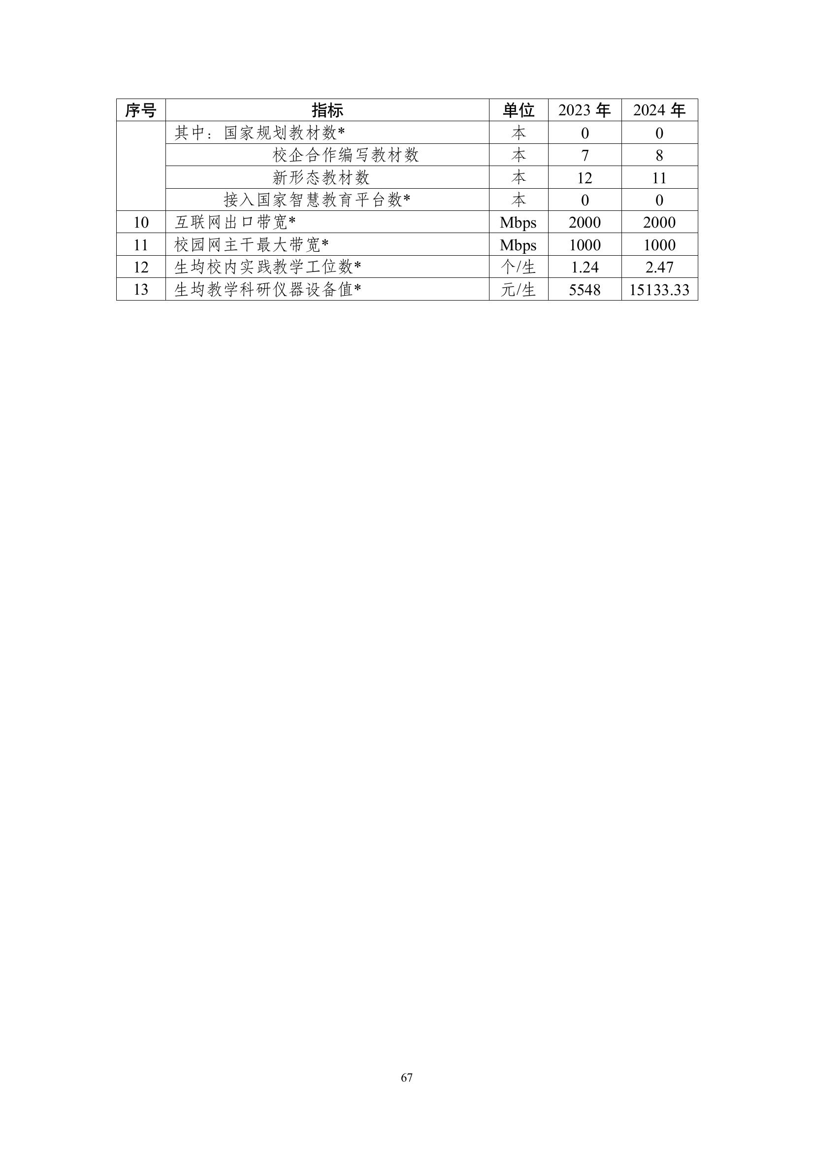 開(kāi)封市現(xiàn)代科技中等職業(yè)技術(shù)學(xué)校質(zhì)量報(bào)告（2024年度）(圖68)