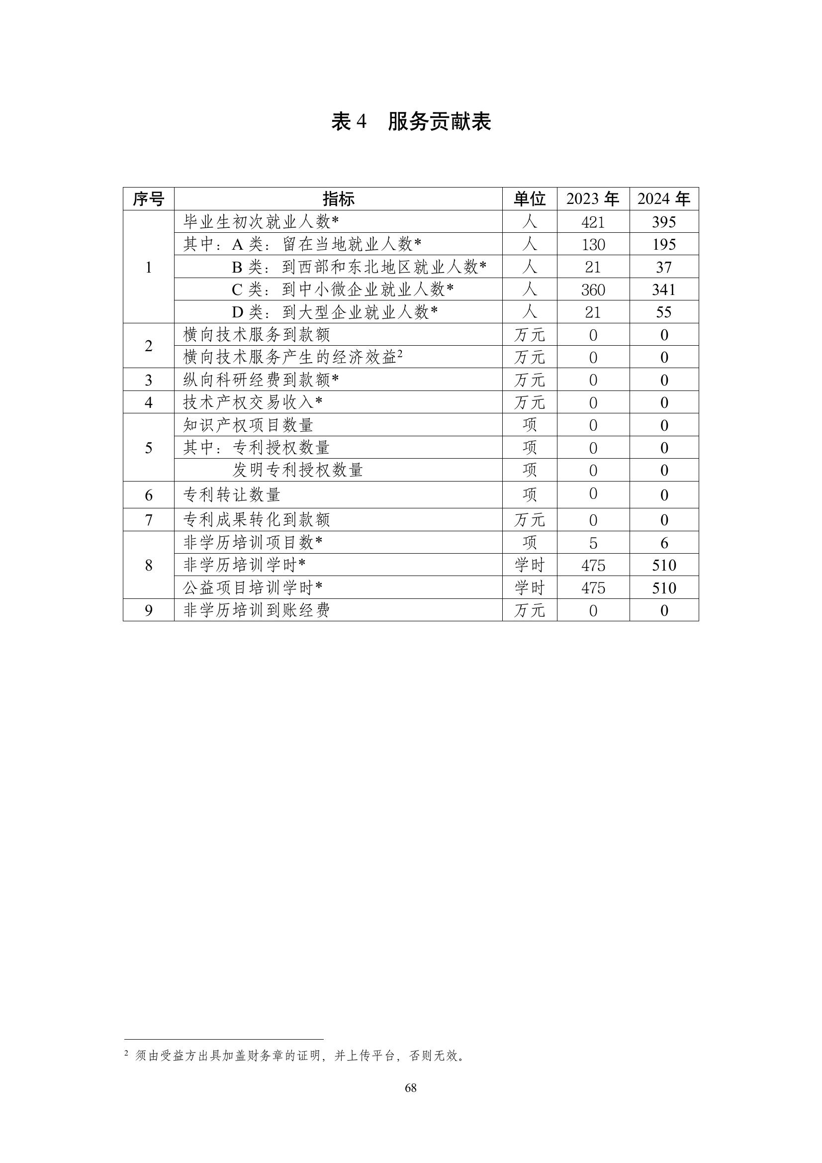 開(kāi)封市現(xiàn)代科技中等職業(yè)技術(shù)學(xué)校質(zhì)量報(bào)告（2024年度）(圖69)