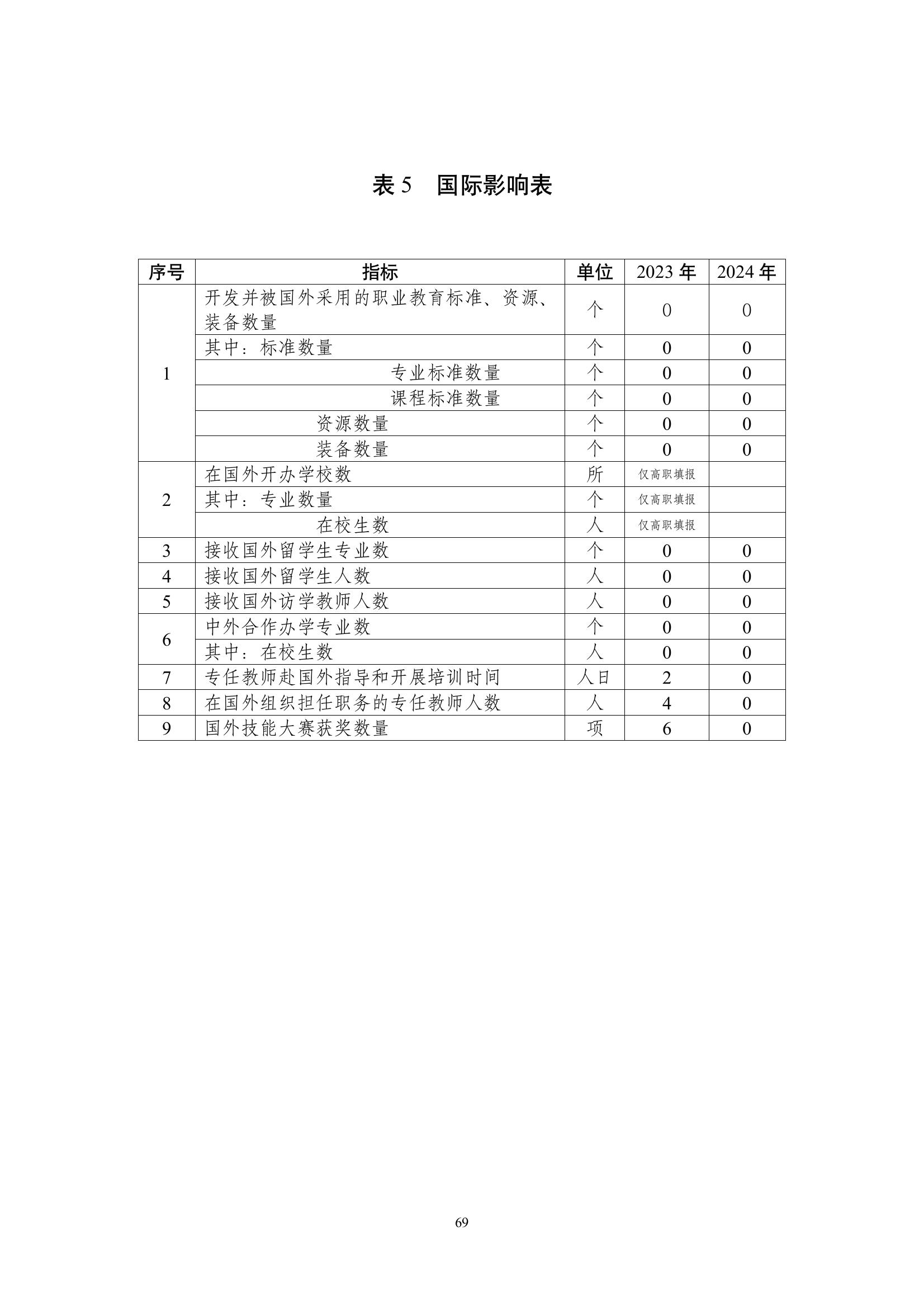開(kāi)封市現(xiàn)代科技中等職業(yè)技術(shù)學(xué)校質(zhì)量報(bào)告（2024年度）(圖70)