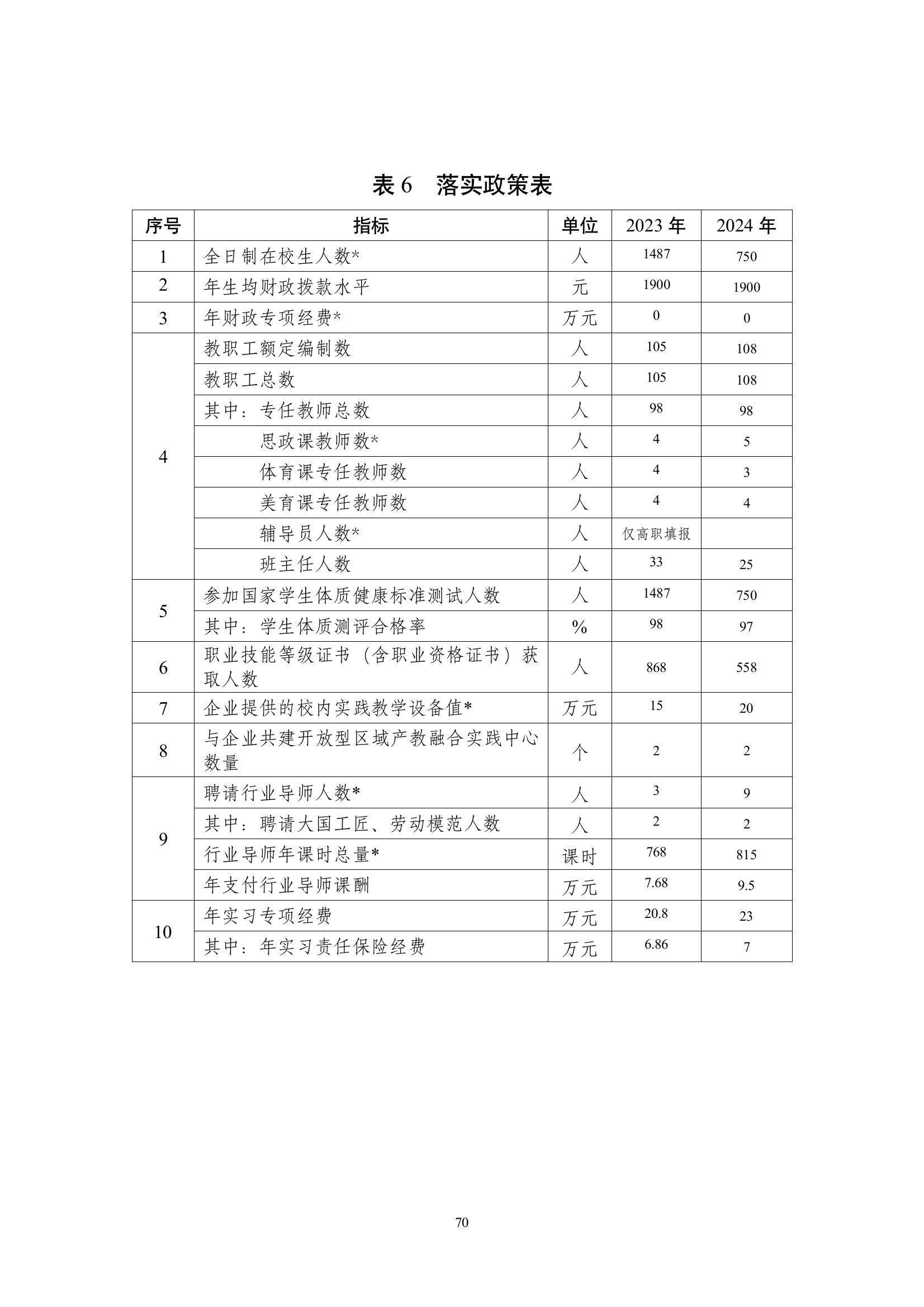 開(kāi)封市現(xiàn)代科技中等職業(yè)技術(shù)學(xué)校質(zhì)量報(bào)告（2024年度）(圖71)