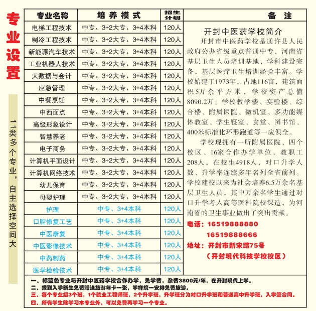 開(kāi)封現(xiàn)代科技中等職業(yè)技術(shù)學(xué)校2025年招生簡(jiǎn)章