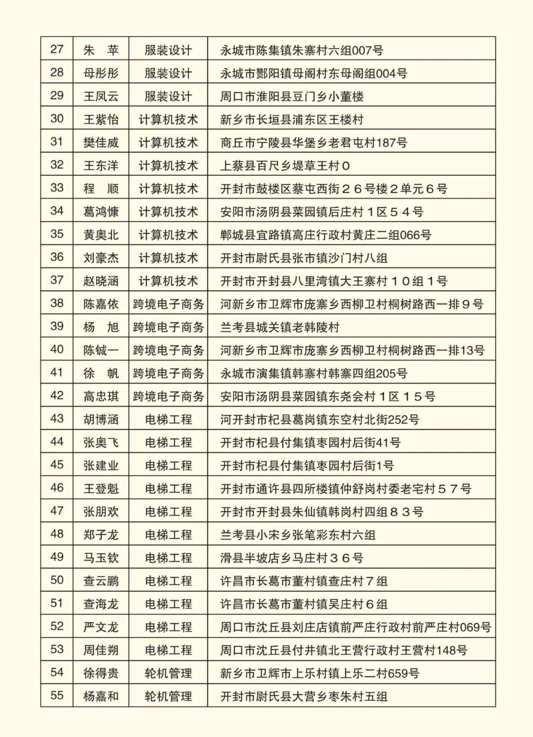 2025高考沖刺集訓(xùn)——我們給你一個(gè)上本科的機(jī)會(huì)！(圖7)