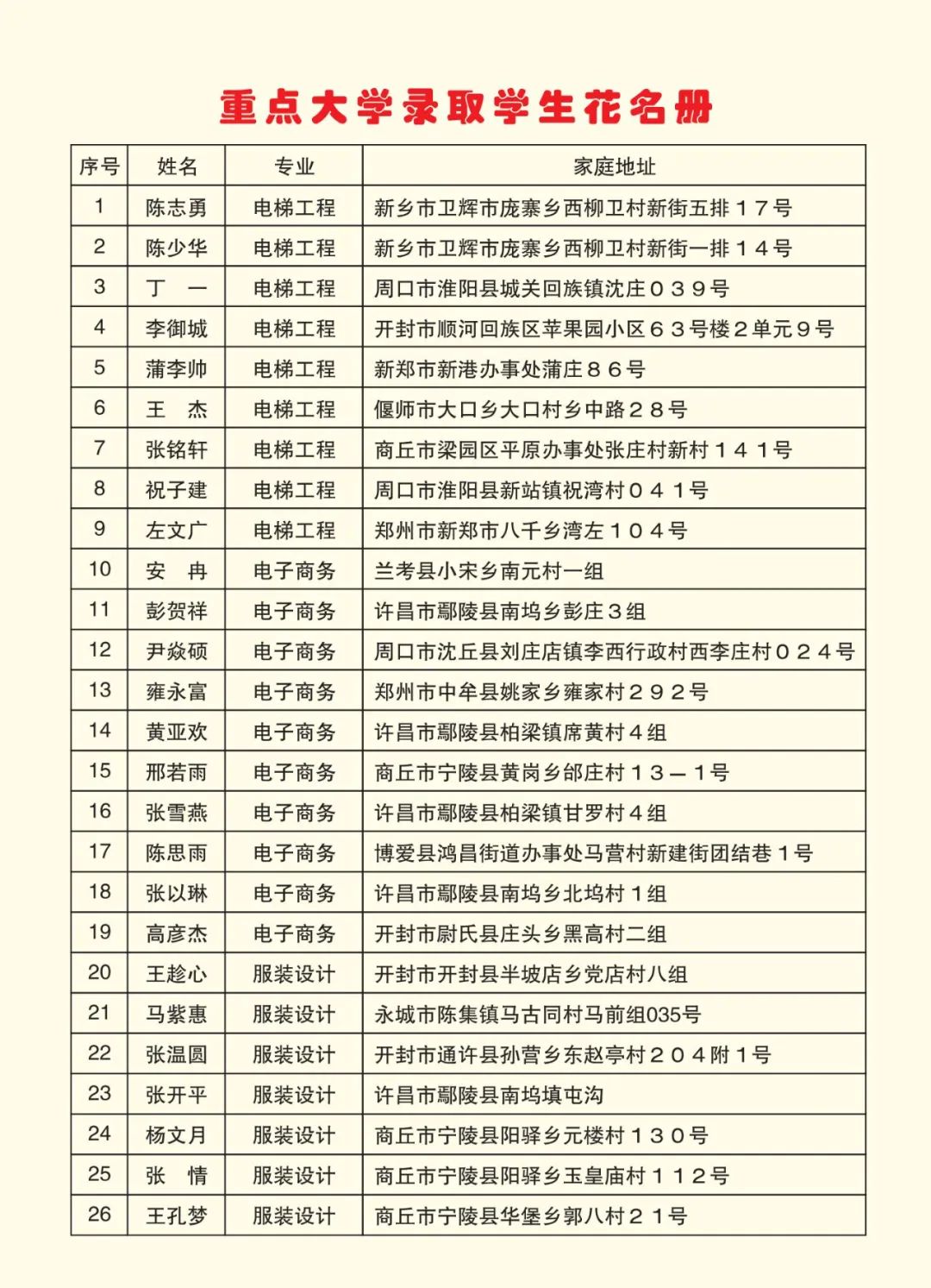 2025高考沖刺集訓(xùn)——我們給你一個(gè)上本科的機(jī)會(huì)！(圖6)