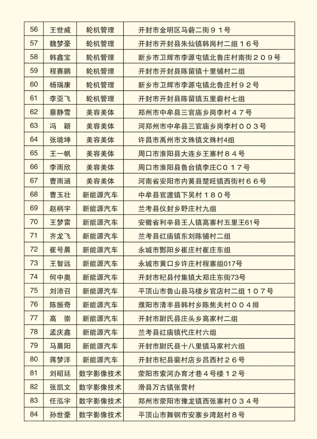 2025高考沖刺集訓(xùn)——我們給你一個(gè)上本科的機(jī)會(huì)！(圖8)